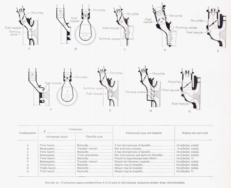 Figure 14. Carburctor-engine configurations A to K used in determining induction-system icing characteristics.